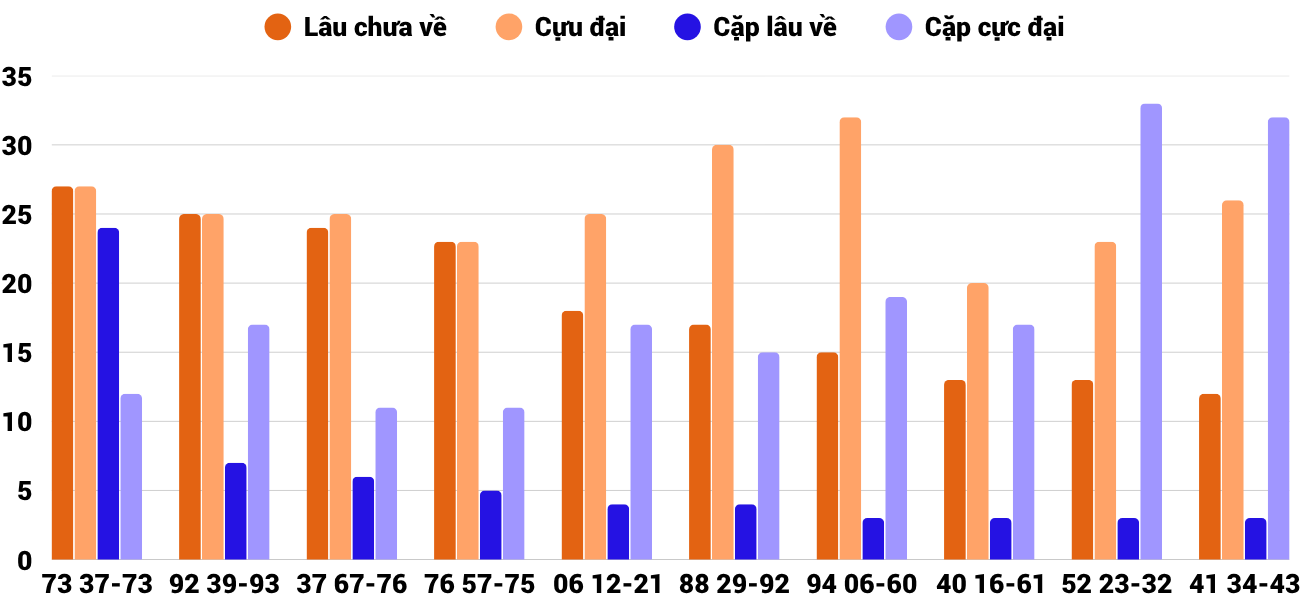 Thống kê XSMT 1112025 - Phân tích Xổ số Miền Trung 1-11 Thứ 7 4