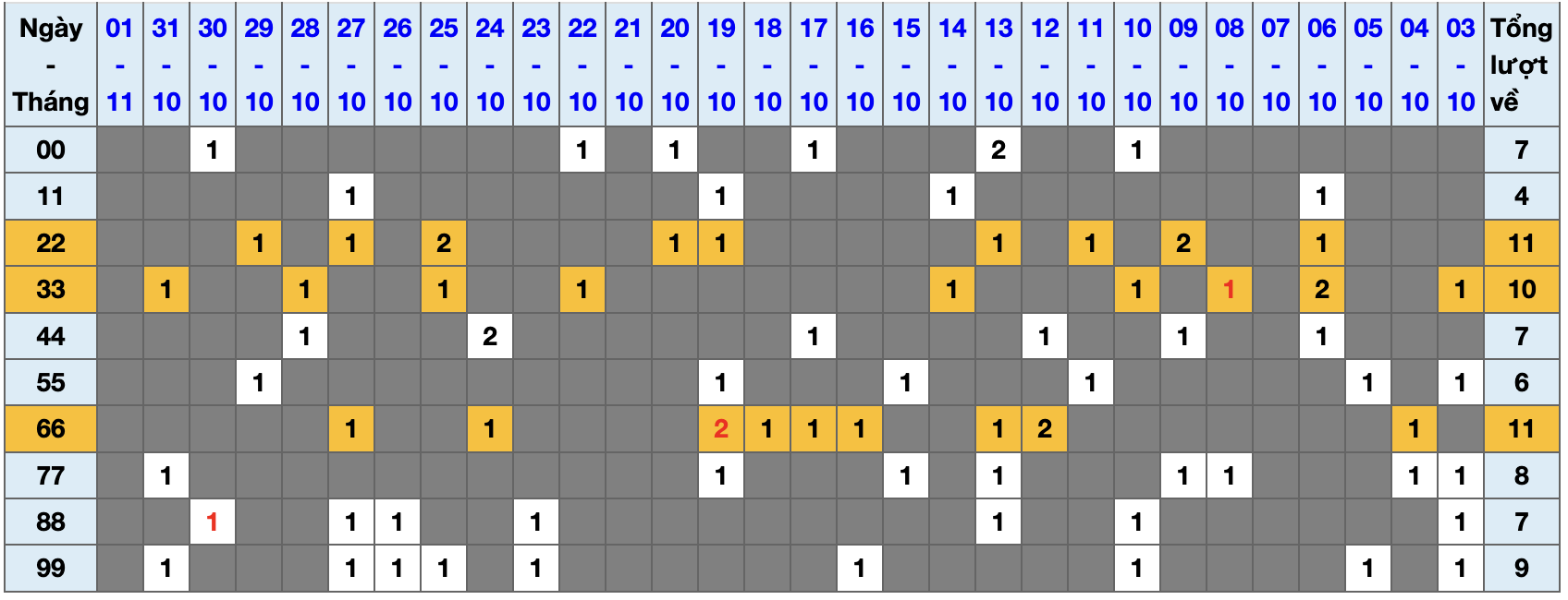 Thống kê kép XSMB 2112025 - Phân tích XSMB Chủ nhật hôm nay 1