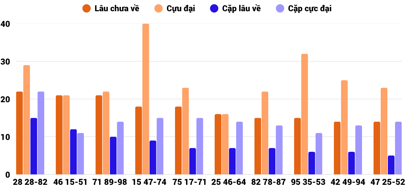 Thống kê XSMT 4112025 - Phân tích Xổ số Miền Trung 4-11 Thứ 3 4