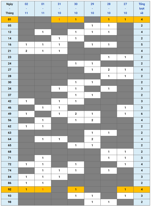 XSMB tuần qua có gì Tuần từ 27102025 đến 2112025 3