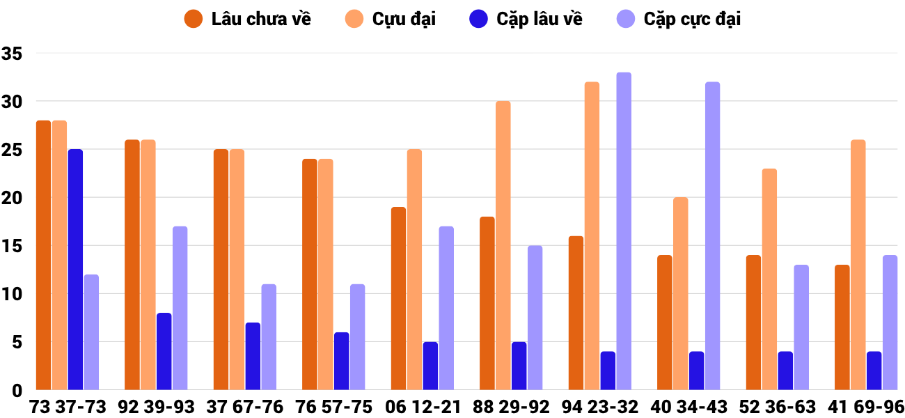 Thống kê XSMT 8112025 - Phân tích Xổ số Miền Trung 8-11 Thứ 7 4