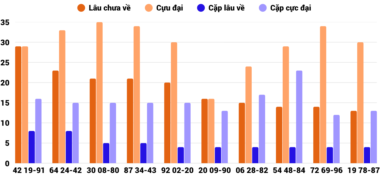 Thống kê XSMT 8112025 - Phân tích Xổ số Miền Trung 8-11 Thứ 7 2