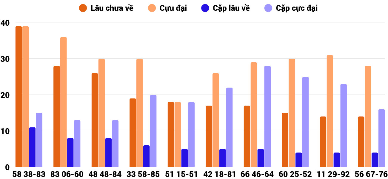 Thống kê XSMT 9112025 - Phân tích Xổ số Miền Trung 9-11 Chủ nhật 2