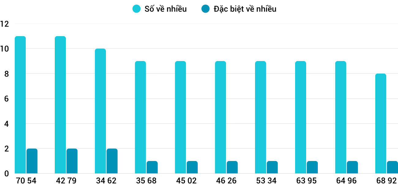 Thống kê XSMT 8112025 - Phân tích Xổ số Miền Trung 8-11 Thứ 7 5