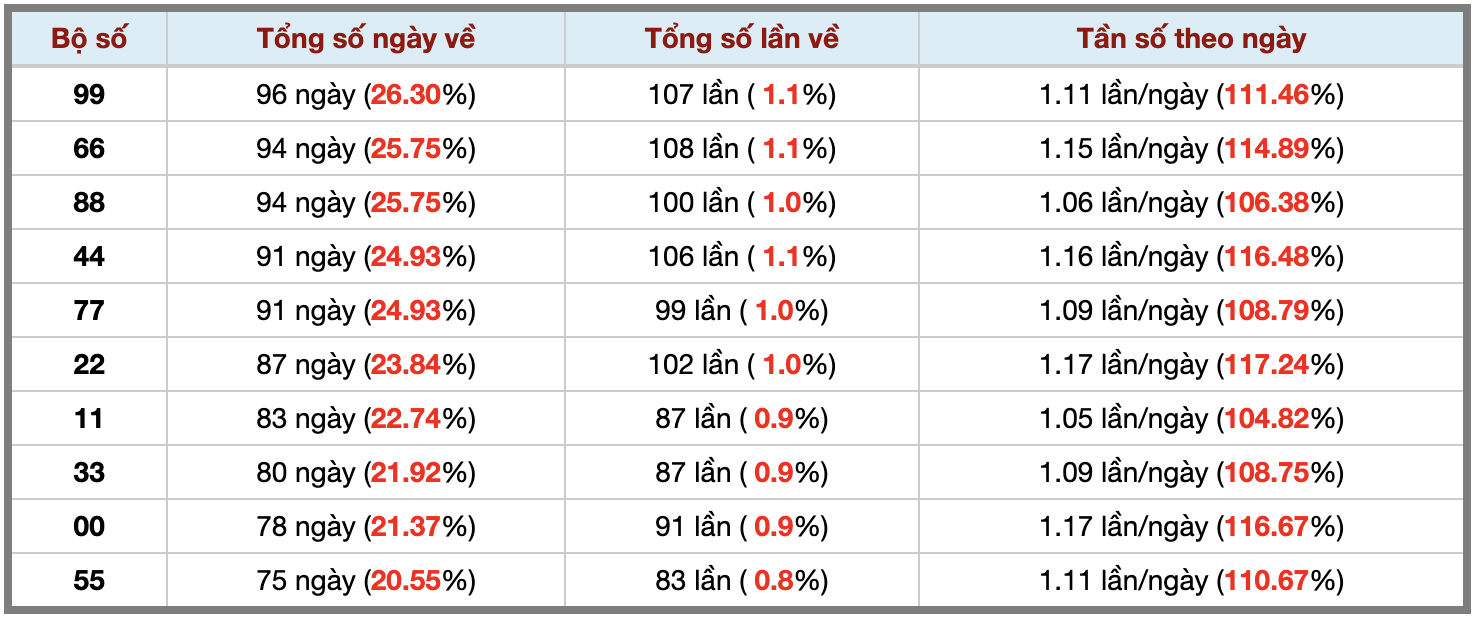 Thống kê kép XSMB 7112025 - Phân tích XSMB Thứ 6 hôm nay 3
