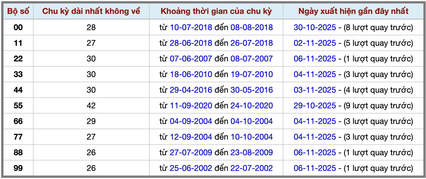 Thống kê kép XSMB 7112025 - Phân tích XSMB Thứ 6 hôm nay 2