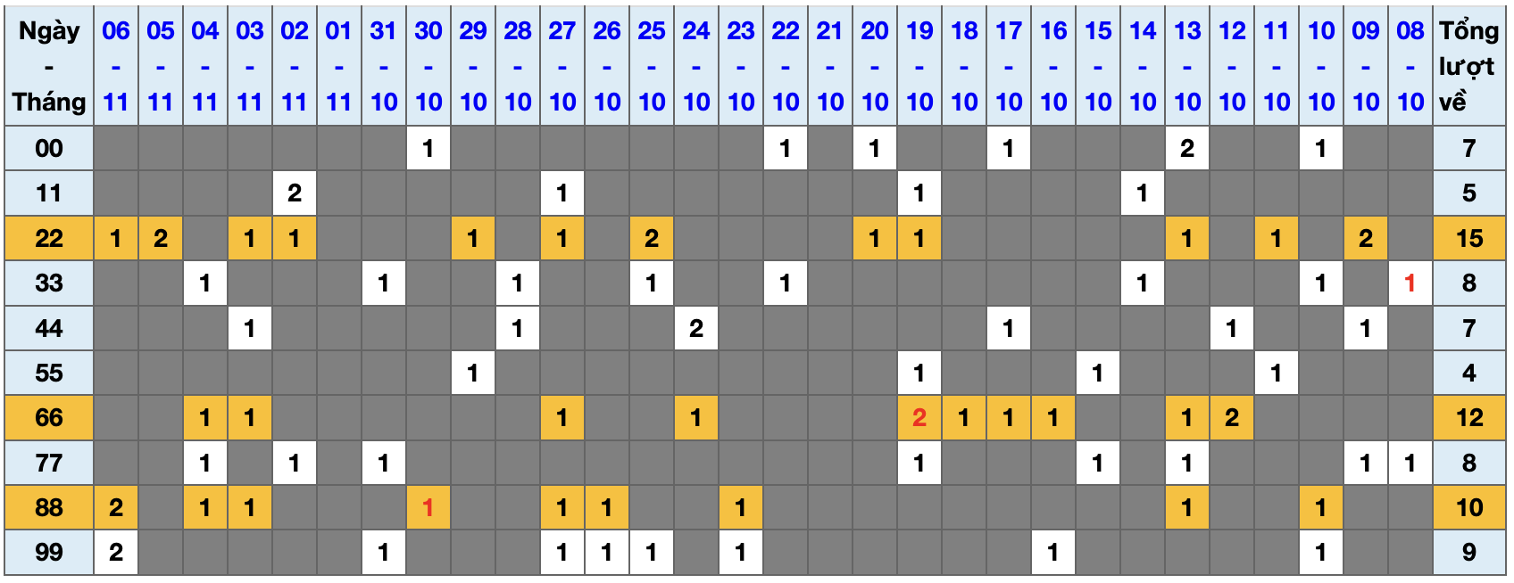 Thống kê kép XSMB 7112025 - Phân tích XSMB Thứ 6 hôm nay 1