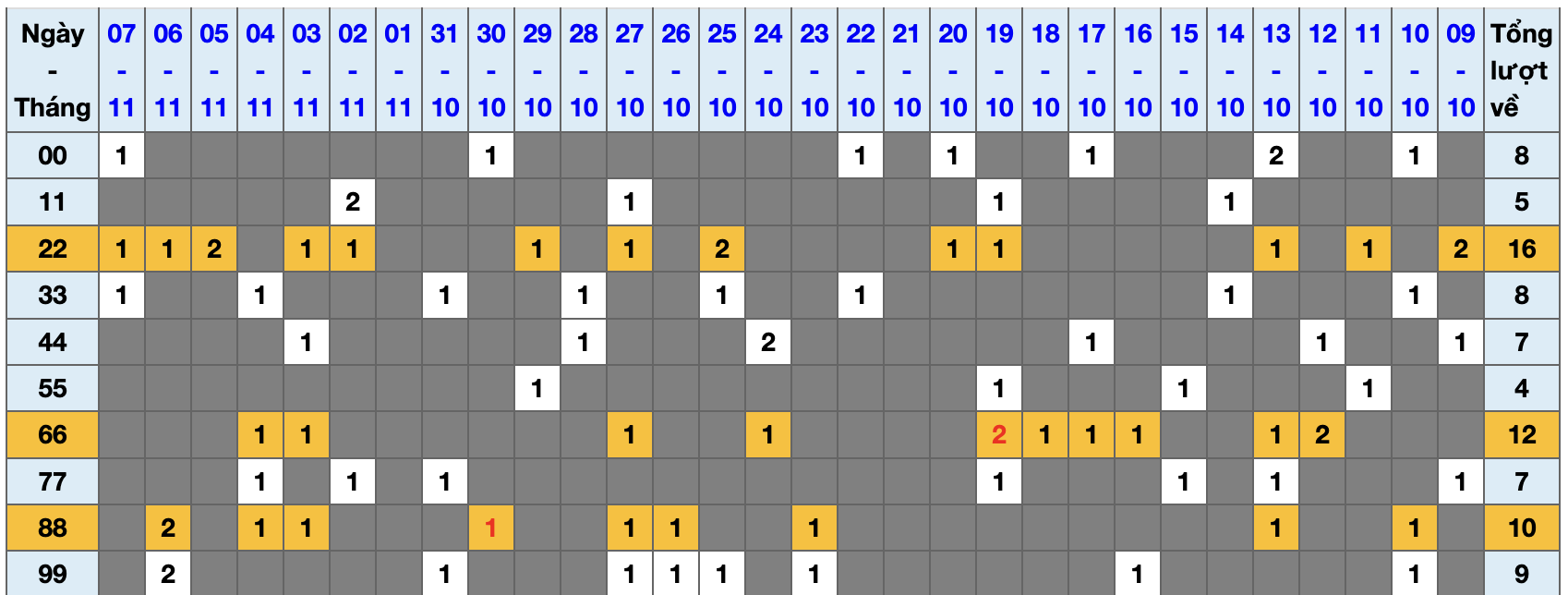 Thống kê kép XSMB 8112025 - Phân tích XSMB Thứ 7 hôm nay 1