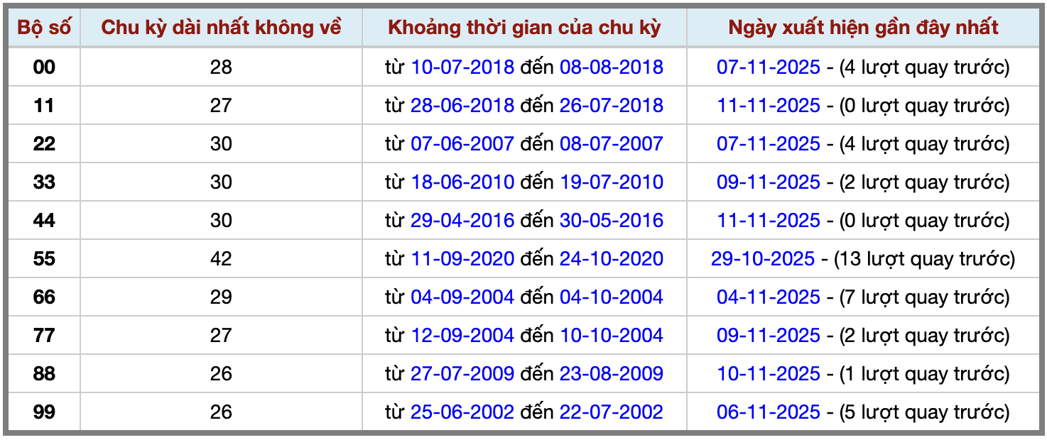 Thống kê kép XSMB 12112025 - Phân tích XSMB Thứ 4 hôm nay 2 Thống kê kép XSMB 12112025 - Phân tích XSMB Thứ 4 hôm nay 2