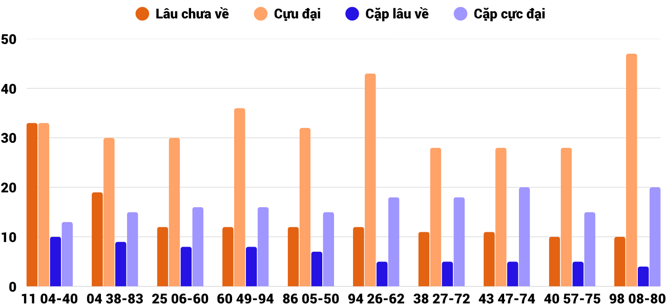 Thống kê XSMT 12112025 - Phân tích Xổ số Miền Trung 12-11 Thứ 4 4