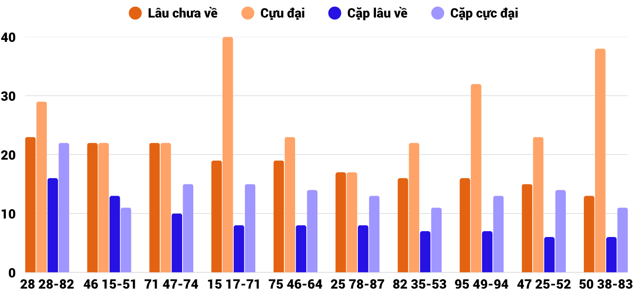 Thống kê XSMT 11112025 - Phân tích Xổ số Miền Trung 11-11 Thứ 3 4