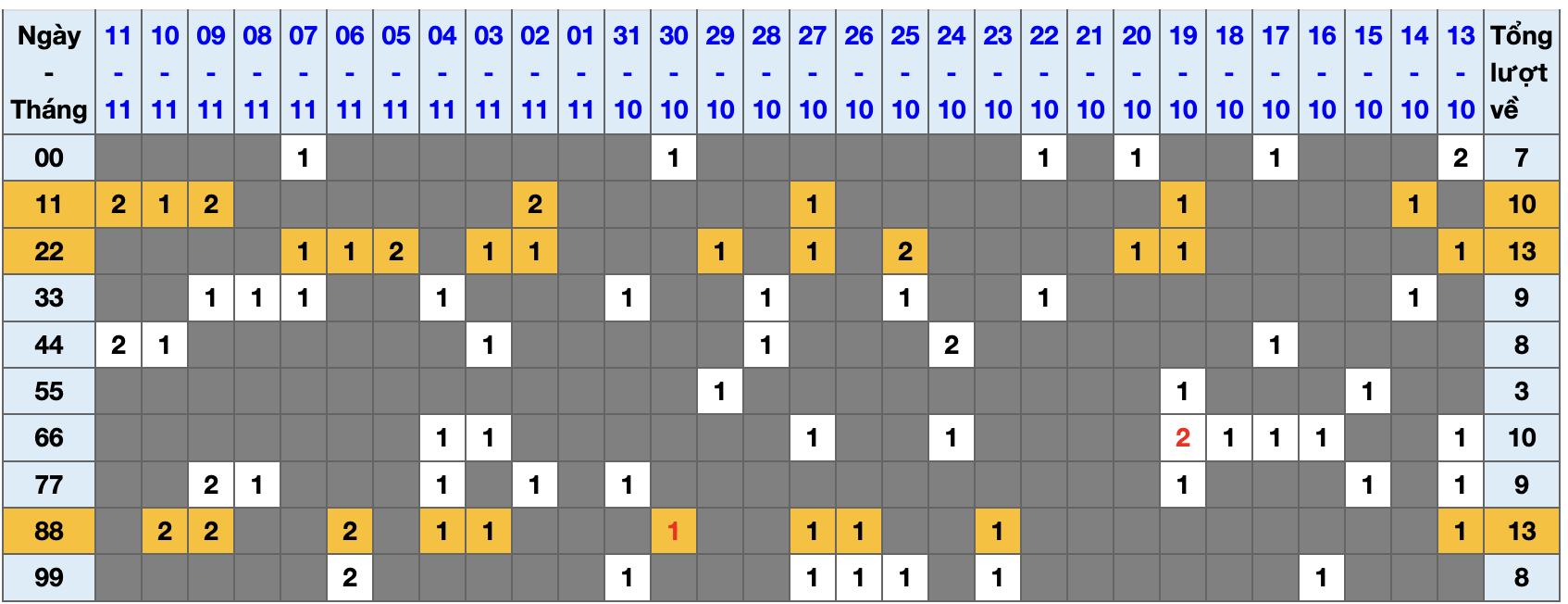 Thống kê kép XSMB 12112025 - Phân tích XSMB Thứ 4 hôm nay 1 Thống kê kép XSMB 12112025 - Phân tích XSMB Thứ 4 hôm nay 1