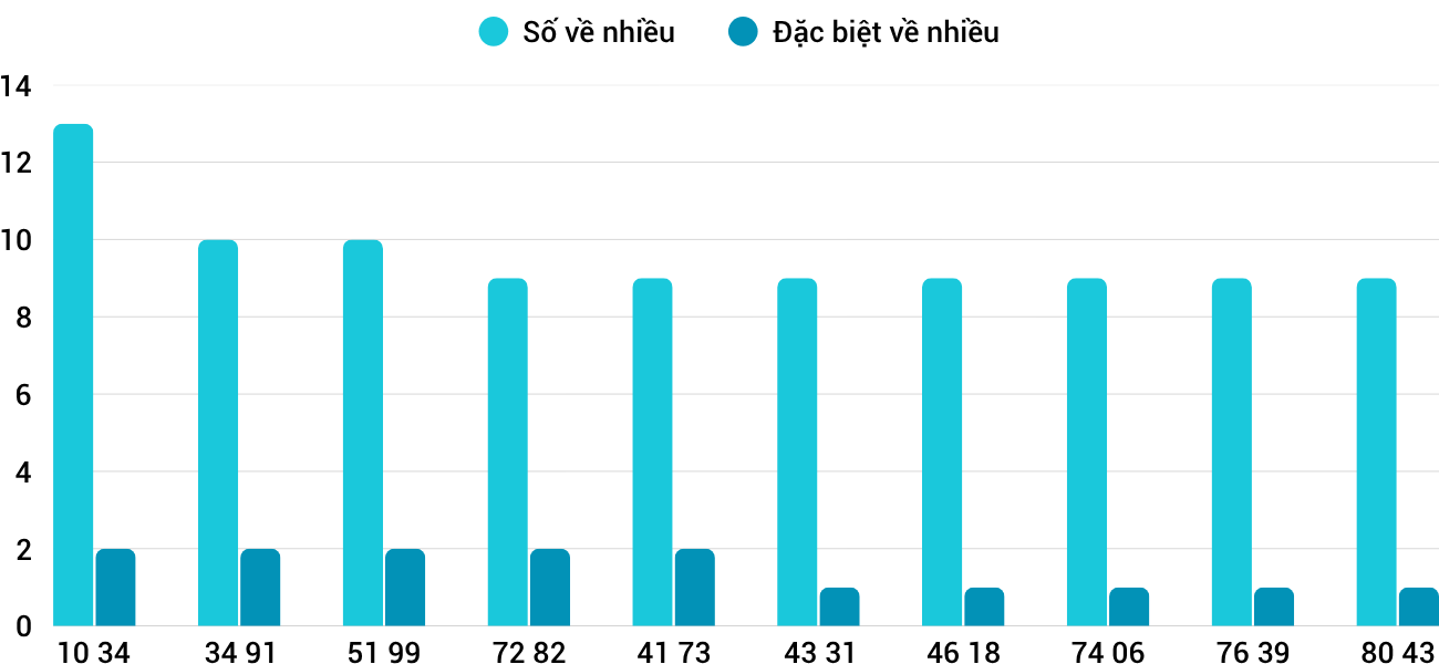 Thống kê XSMT 12112025 - Phân tích Xổ số Miền Trung 12-11 Thứ 4 1