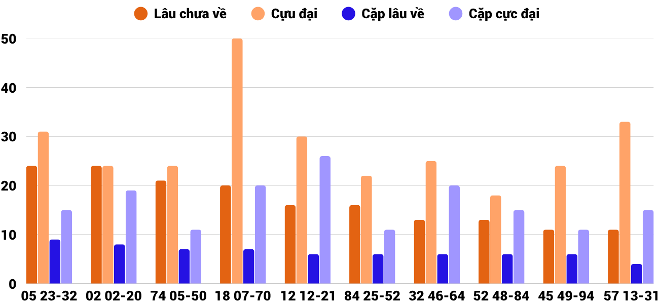 Thống kê XSMT 14112025 - Phân tích Xổ số Miền Trung 14-11 Thứ 6 4