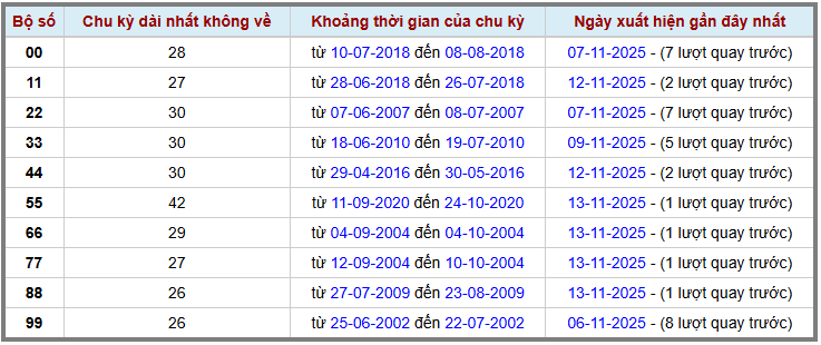 Thống kê kép XSMB 14112025 - Phân tích XSMB Thứ 6 hôm nay 2