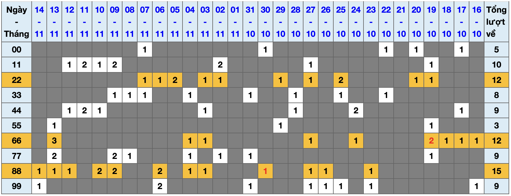 Thống kê kép XSMB 15112025 - Phân tích XSMB Thứ 7 hôm nay 1 Thống kê kép XSMB 15112025 - Phân tích XSMB Thứ 7 hôm nay 1