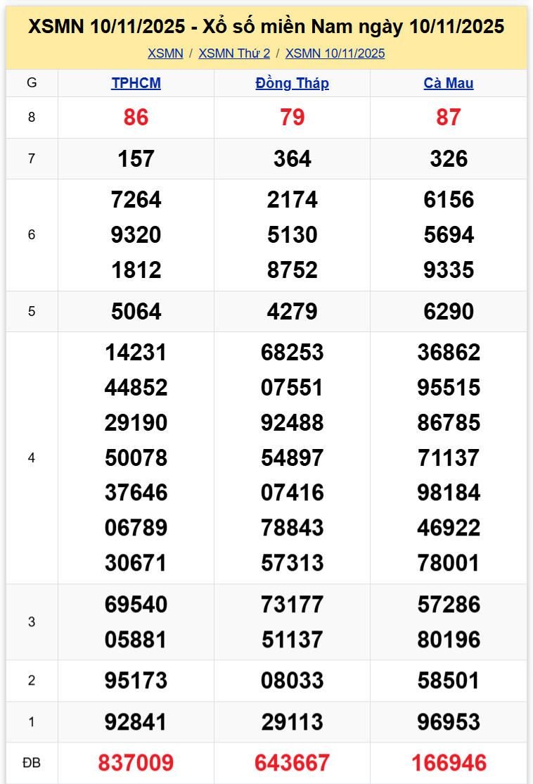 Thống Kê XSMN 17112025 - Tổng Hợp Dữ Liệu Xổ Số Thứ 2 Ngày 1711 1