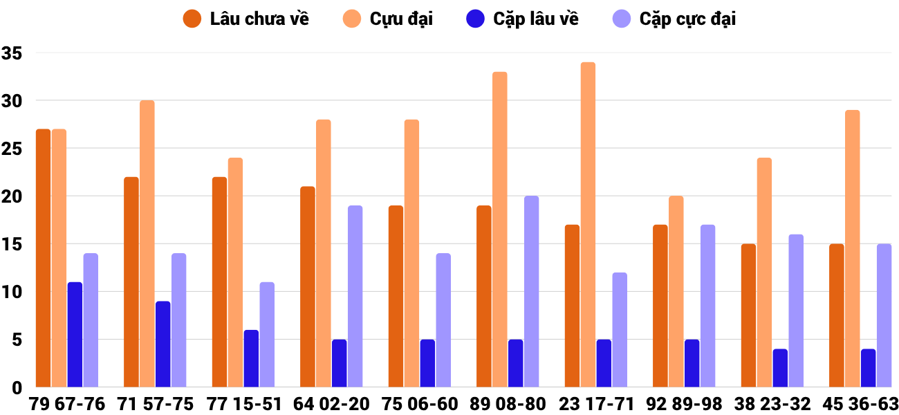 Thống kê XSMT 20112025 - Phân tích Xổ số Miền Trung 20-11 Thứ 5 2 Thống kê XSMT 20112025 - Phân tích Xổ số Miền Trung 20-11 Thứ 5 2