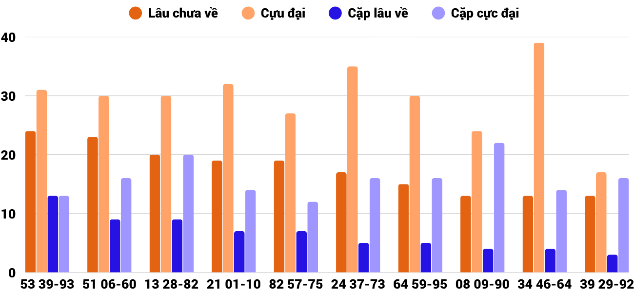 Thống kê XSMT 20112025 - Phân tích Xổ số Miền Trung 20-11 Thứ 5 4 Thống kê XSMT 20112025 - Phân tích Xổ số Miền Trung 20-11 Thứ 5 4