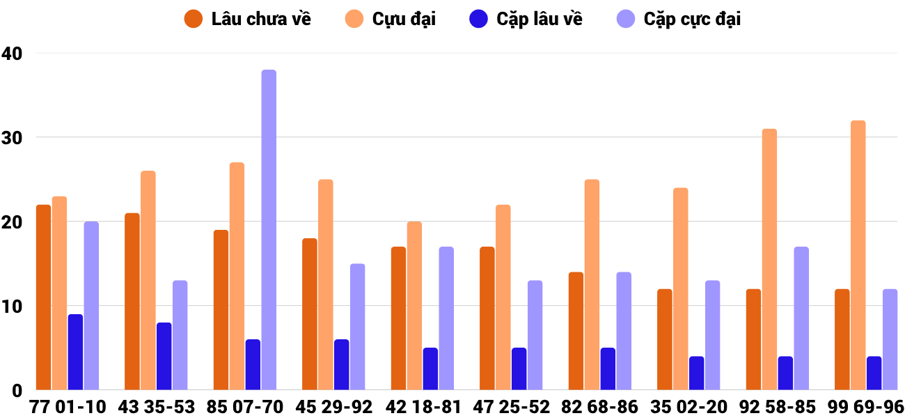Thống kê XSMT 20112025 - Phân tích Xổ số Miền Trung 20-11 Thứ 5 6 Thống kê XSMT 20112025 - Phân tích Xổ số Miền Trung 20-11 Thứ 5 6