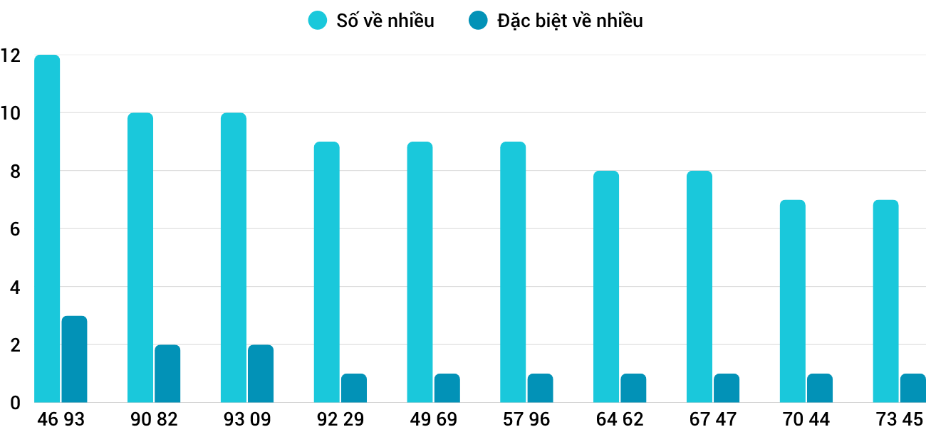 Thống kê XSMT 21112025 - Phân tích Xổ số Miền Trung 21-11 Thứ 6 3