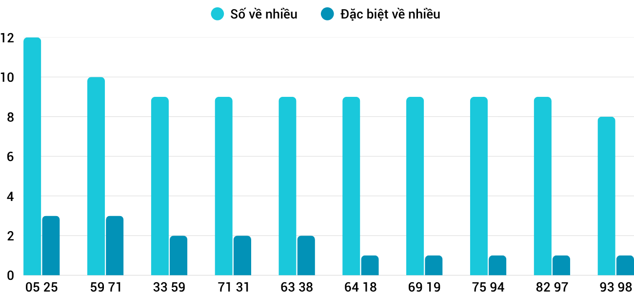 Thống kê XSMT 20112025 - Phân tích Xổ số Miền Trung 20-11 Thứ 5 3 Thống kê XSMT 20112025 - Phân tích Xổ số Miền Trung 20-11 Thứ 5 3