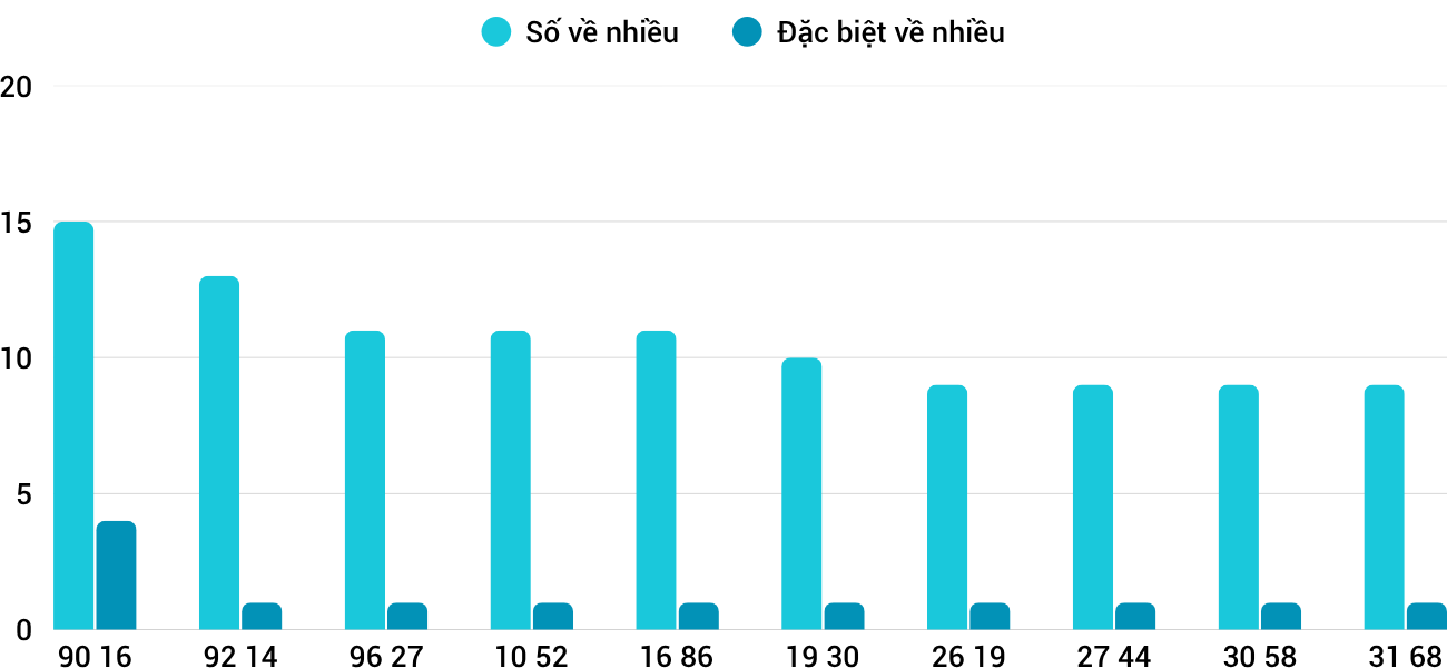 Thống kê XSMT 20112025 - Phân tích Xổ số Miền Trung 20-11 Thứ 5 1 Thống kê XSMT 20112025 - Phân tích Xổ số Miền Trung 20-11 Thứ 5 1