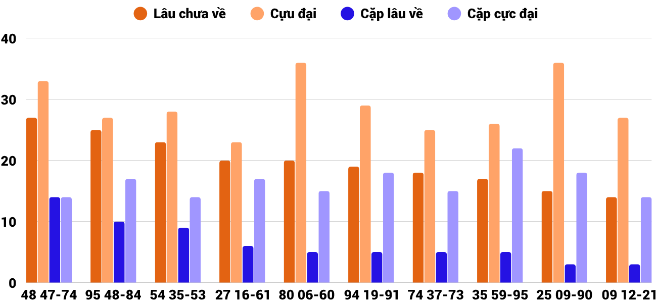 Thống kê XSMT 23112025 - Phân tích Xổ số Miền Trung 23-11 Chủ nhật 6