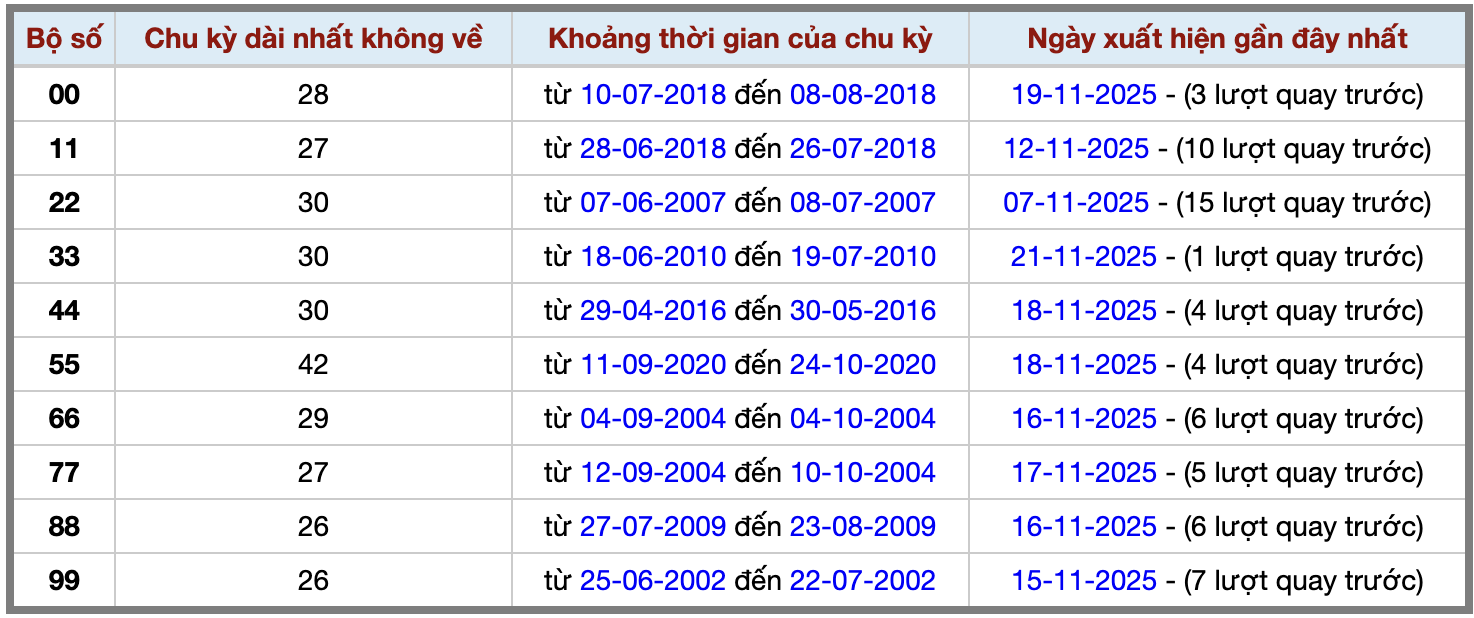 Thống kê kép XSMB 22112025 - Phân tích XSMB Thứ 7 hôm nay 2 Thống kê kép XSMB 22112025 - Phân tích XSMB Thứ 7 hôm nay 2