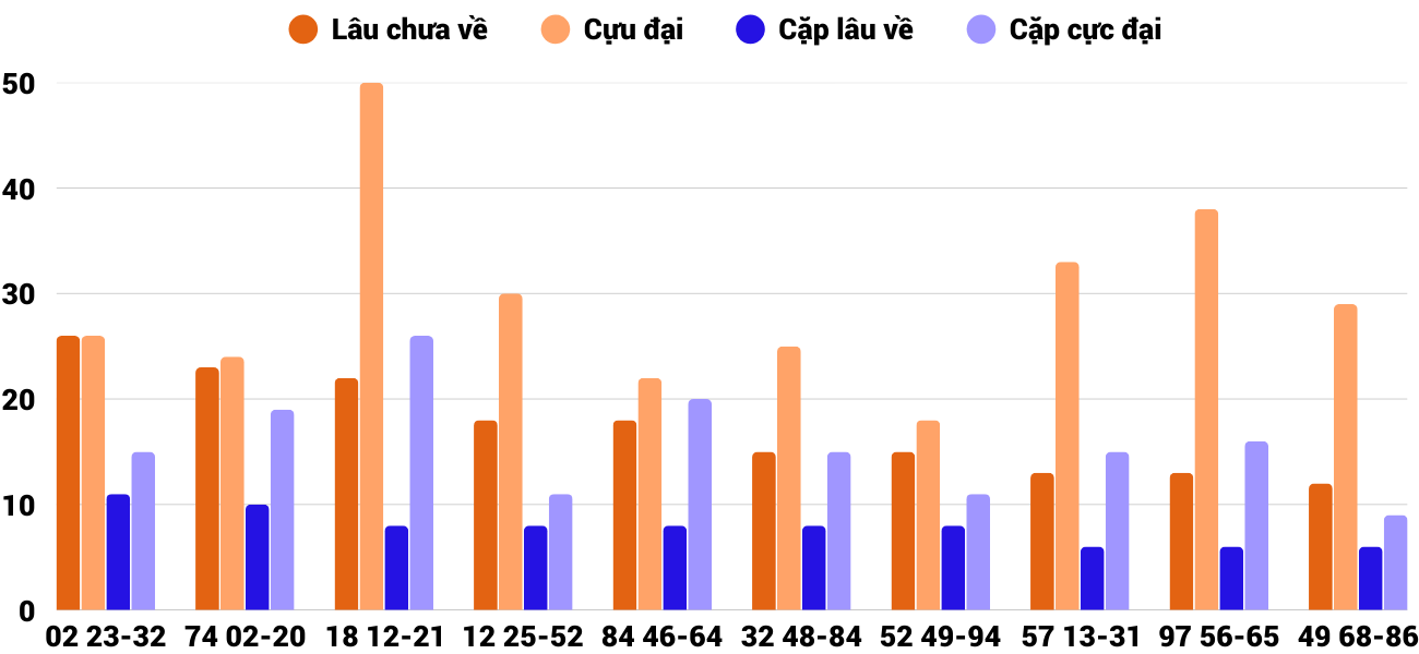 Thống kê XSMT 28112025 - Phân tích Xổ số Miền Trung 28-11 Thứ 6 4