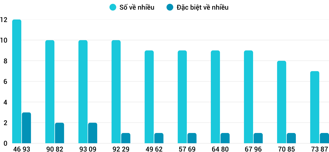 Thống kê XSMT 28112025 - Phân tích Xổ số Miền Trung 28-11 Thứ 6 3