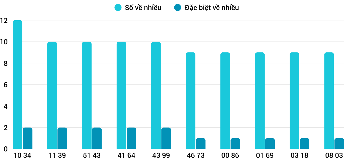 Thong-ke-nhieu-it-xskh-26-11-2025