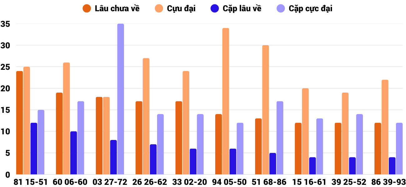 Thong-ke-cap-so-lau-chua-xuat-hien-xspy-1-12-2025 Thong-ke-cap-so-lau-chua-xuat-hien-xspy-1-12-2025