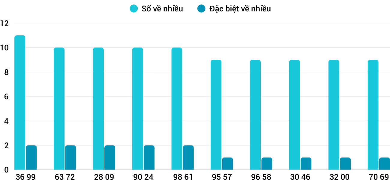 Thống kê XSMT 29112025 - Phân tích Xổ số Miền Trung 29-11 Thứ 7 3