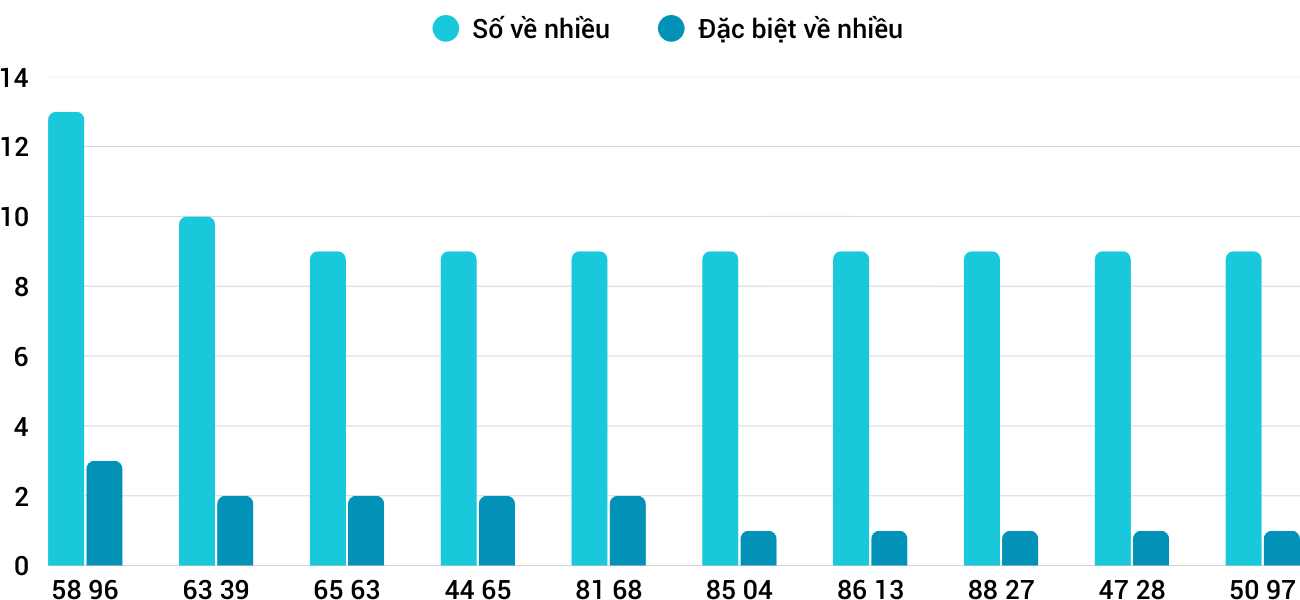 Thong-ke-nhieu-it-xskt-30-11-2025 Thong-ke-nhieu-it-xskt-30-11-2025