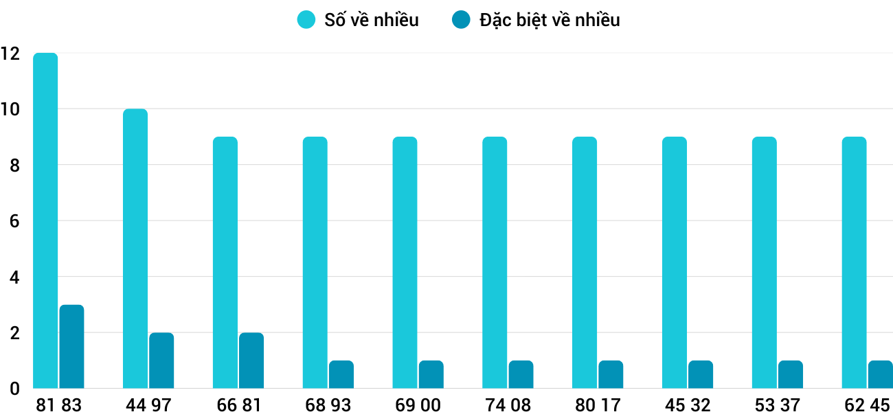 Thống kê XSMT 29112025 - Phân tích Xổ số Miền Trung 29-11 Thứ 7 1