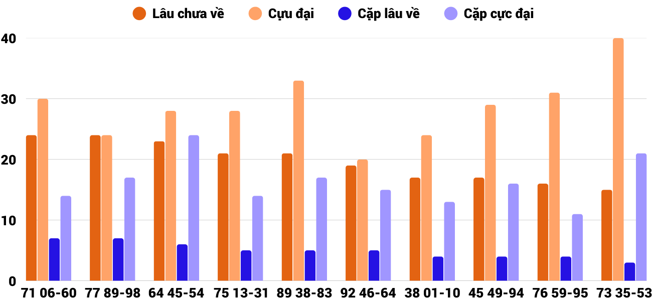 Thống kê XSMT 4122025 - Phân tích Xổ số Miền Trung 4-12 Thứ 5 2
