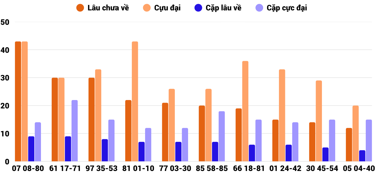 Thống kê XSMT 2122025 - Phân tích Xổ số Miền Trung 2-12 Thứ 3 2