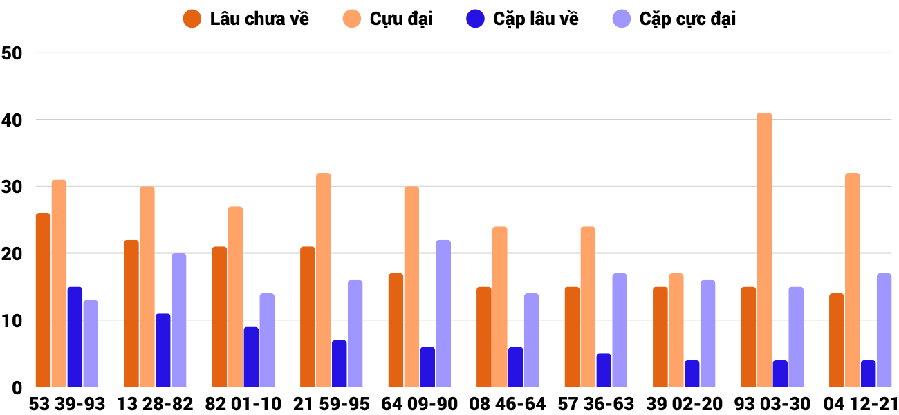 Thống kê XSMT 4122025 - Phân tích Xổ số Miền Trung 4-12 Thứ 5 4