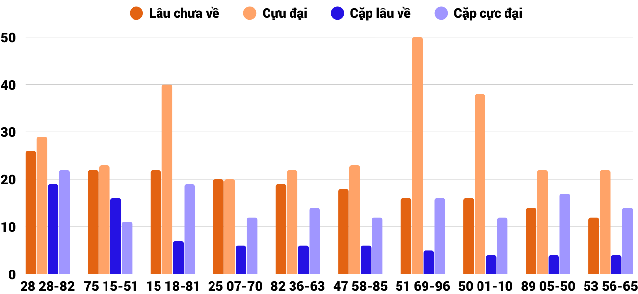 Thống kê XSMT 2122025 - Phân tích Xổ số Miền Trung 2-12 Thứ 3 4