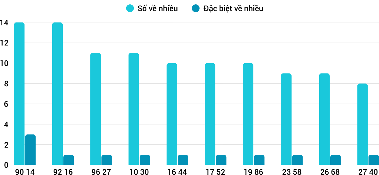 Thống kê XSMT 4122025 - Phân tích Xổ số Miền Trung 4-12 Thứ 5 1