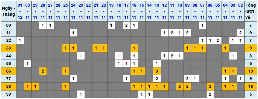 Thống kê kép XSMB 2122025 - Phân tích XSMB Thứ 3 hôm nay 1