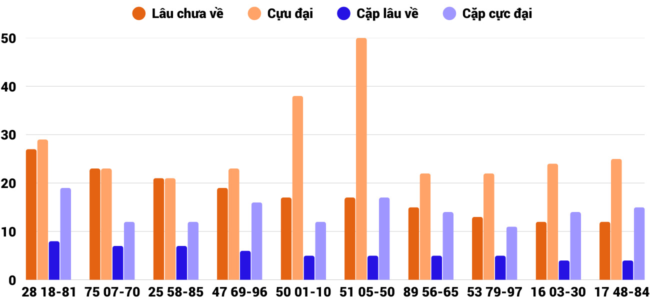 Thong-ke-cap-so-lau-chua-xuat-hien-xsqna-9-12-2025 Thong-ke-cap-so-lau-chua-xuat-hien-xsqna-9-12-2025