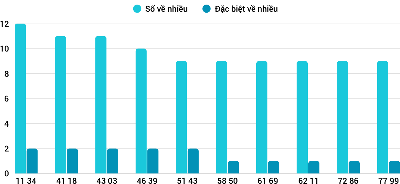 Thống kê XSMT 10122025 - Phân tích Xổ số Miền Trung 10-12 Thứ 4 1 Thống kê XSMT 10122025 - Phân tích Xổ số Miền Trung 10-12 Thứ 4 1