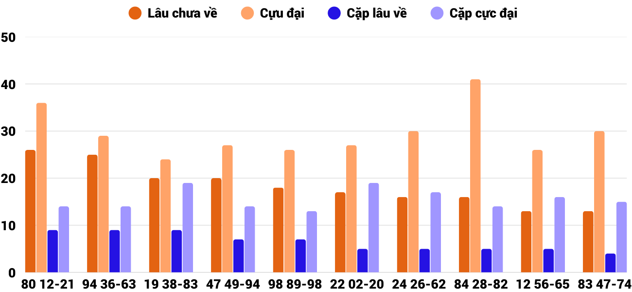Thống kê XSMT 14122025 - Phân tích Xổ số Miền Trung 14-12 Chủ nhật 6