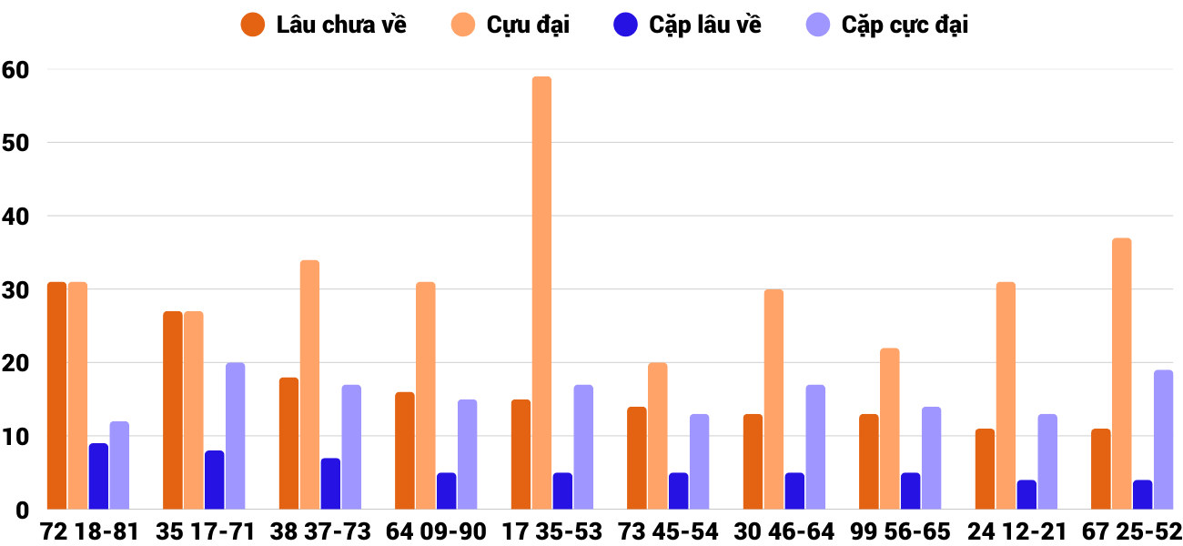 Thống kê XSMT 14122025 - Phân tích Xổ số Miền Trung 14-12 Chủ nhật 4