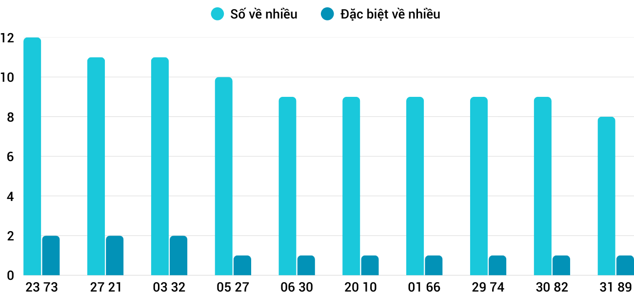 Thống kê XSMT 15122025 - Phân tích Xổ số Miền Trung 15-12 Thứ 2 1 Thống kê XSMT 15122025 - Phân tích Xổ số Miền Trung 15-12 Thứ 2 1