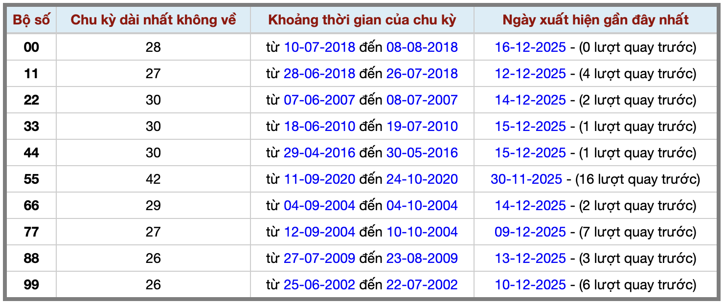 Thống kê kép XSMB 17122025 - Phân tích XSMB Thứ 4 hôm nay 2