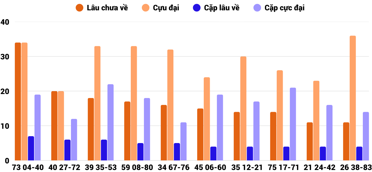 Thống kê XSMT 20122025 - Phân tích Xổ số Miền Trung 20-12 Thứ 7 4