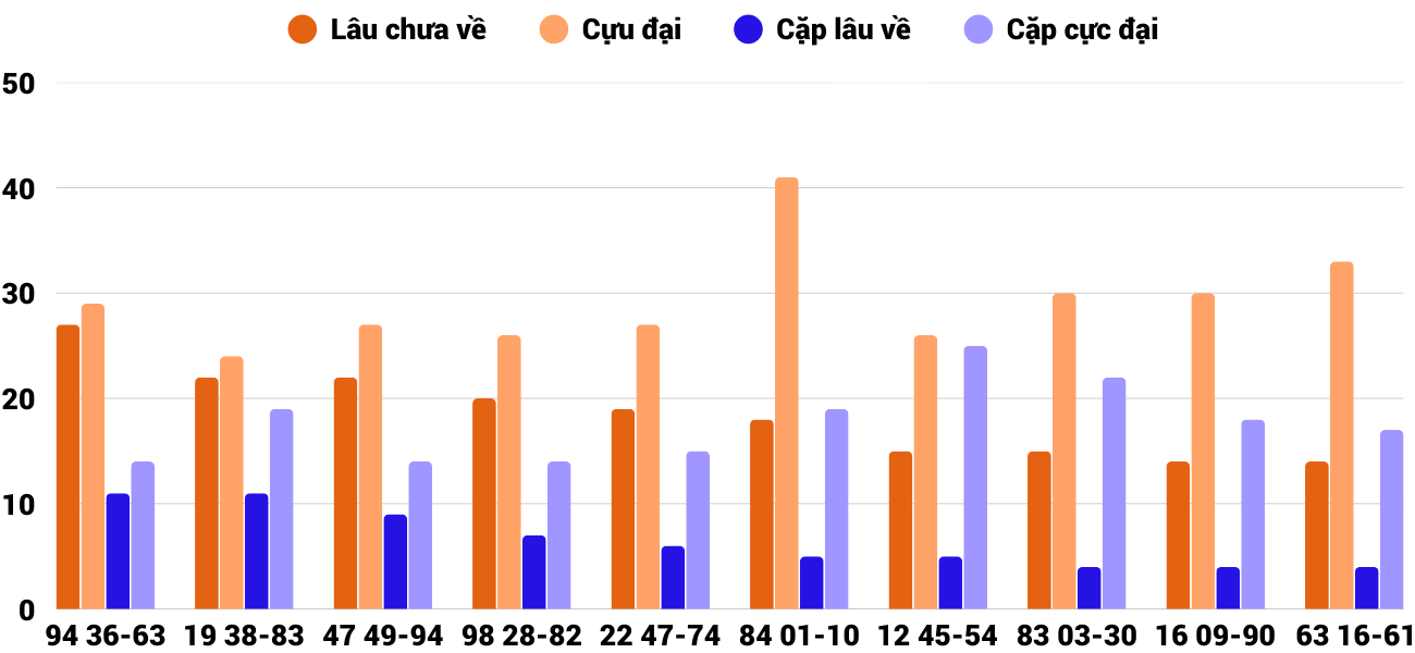 Thống kê XSMT 21122025 - Phân tích Xổ số Miền Trung 21-12 Chủ nhật 6